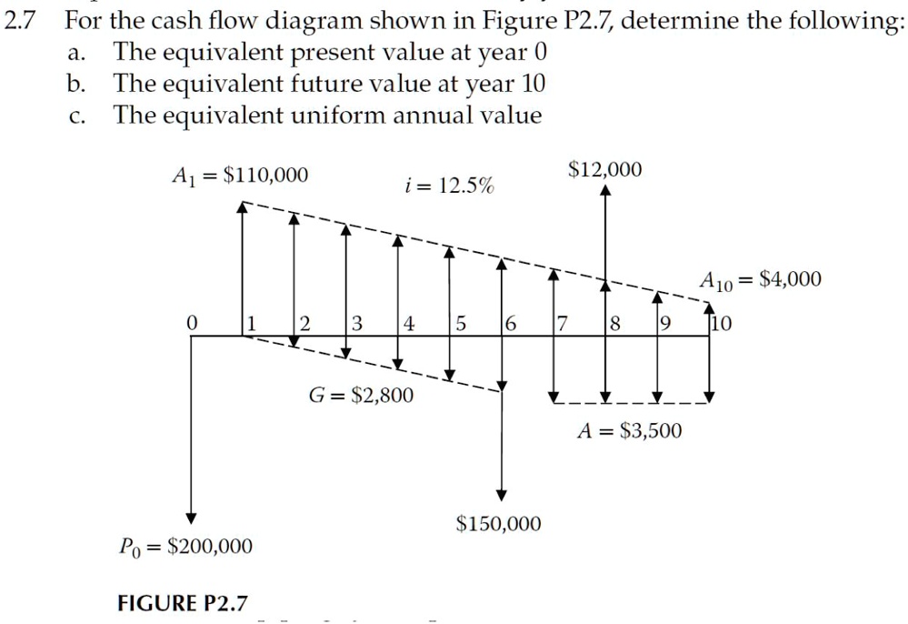 27 for the cash flow diagram shown in figure p27 determine the ...
