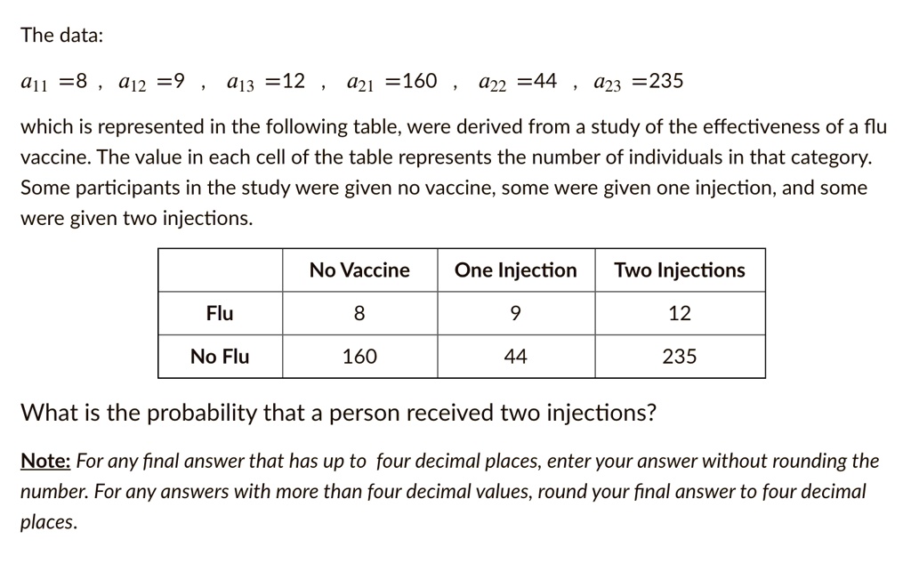 The data:
a11 = 8, a12 = 9, a13 = 12, a21 = 160, a22 = 44, a23 = 235
which is represented in the following table, were derived from a study of the effectiveness of a flu
vaccine. The value in each cell of the table represents the number of individuals in that category.
Some participants in the study were given no vaccine, some were given one injection, and some
were given two injections.

egintabular|l|c|c|c|
hline
     No Vaccine     One Injection     Two Injections hline
Flu     8     9     12 No Flu     160     44     235 hline
endtabular

What is the probability that a person received two injections?

Note: For any final answer that has up to four decimal places, enter your answer without rounding the
number. For any answers with more than four decimal values, round your final answer to four decimal
places.