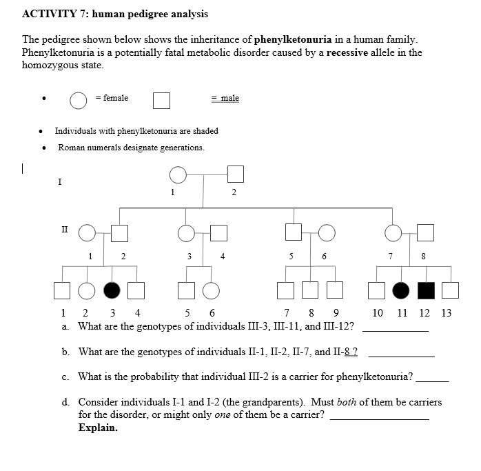 SOLVED ACTIVITY 7 Human Pedigree Analysis The pedigree shown below