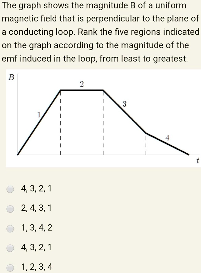 SOLVED: The graph shows the magnitude B of a uniform magnetic field ...