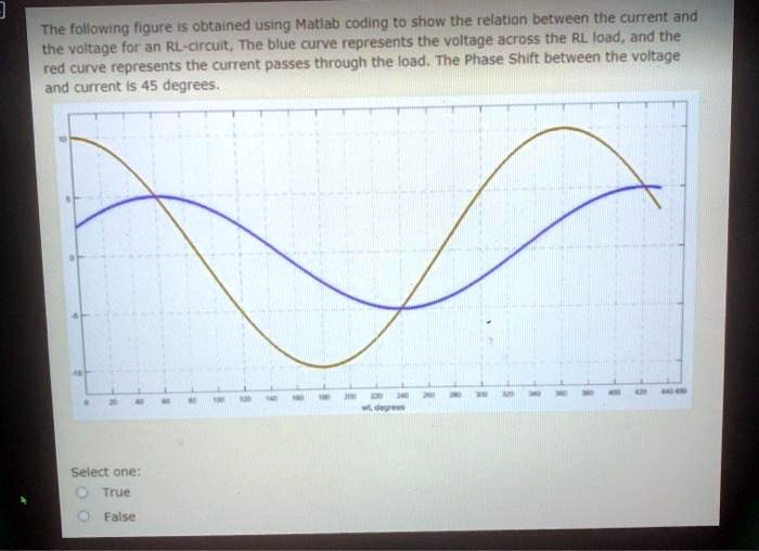 SOLVED: The following figure is obtained using Matlab coding to show ...