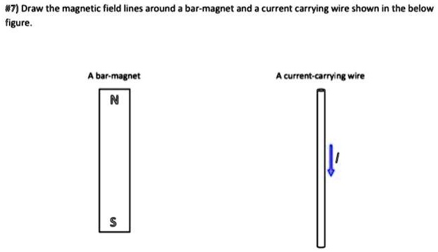 07 draw the magnetic field iines around a bar magnet and current ...