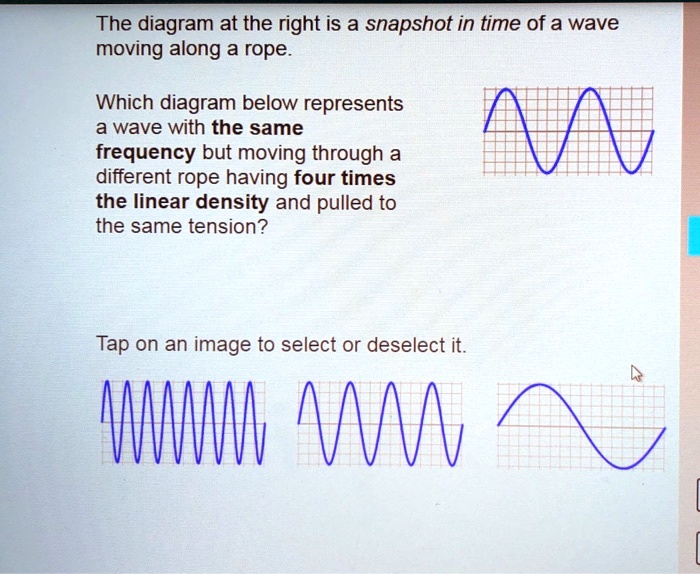 The diagram below shows a transverse wave moving toward the right along a  rope. At the instant shown, point 