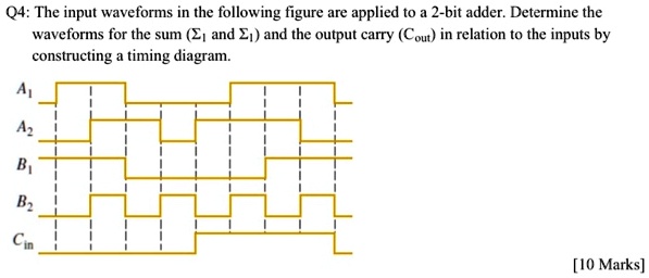 'For a 2-bit parallel adder circuit, determine the output wave forms ...
