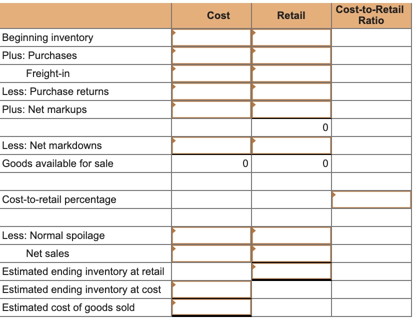 Retail Method Calculation SOLVED: Almaden Valley Variety Store uses the retail inventory method ...