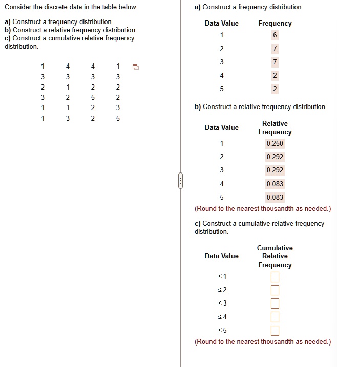 SOLVED: Consider the discrete data in the table below. a) Construct a ...