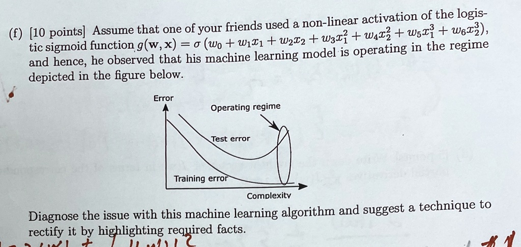 SOLVED: Depicted in the figure below. Error Operating regime Est error ...