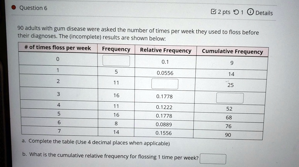 90 adults with gum disease were asked the number of times per week they used to floss before their diagnoses. The (incomplete) results are shown below:

# of times floss per week | Frequency | Relative Frequency | Cumulative Frequency
0 | | 0.1 | 9
1 | 5 | 0.0556 | 14
2 | 11 | | 25
3 | 16 | 0.1778 | 
4 | 11 | 0.1222 | 52
5 | 16 | 0.1778 | 68
6 | 8 | 0.0889 | 76
7 | 14 | 0.1556 | 90

a. Complete the table (Use 4 decimal places when applicable)
b. What is the cumulative relative frequency for flossing 1 time per week? 
