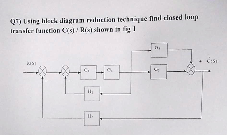 SOLVED Q7) Using block diagram reduction technique, find the closed