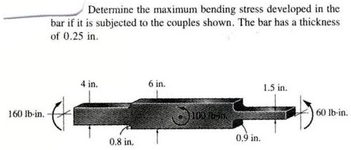 Determine the maximum bending stress developed in the bar if it is ...