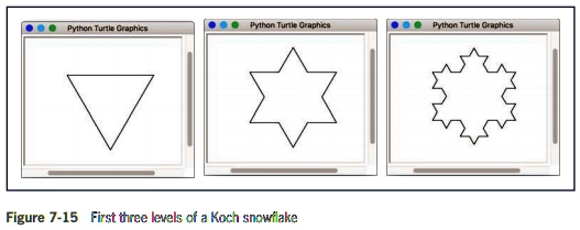SOLVED: For my Python Class: The Koch snowflake is a fractal shape. At ...