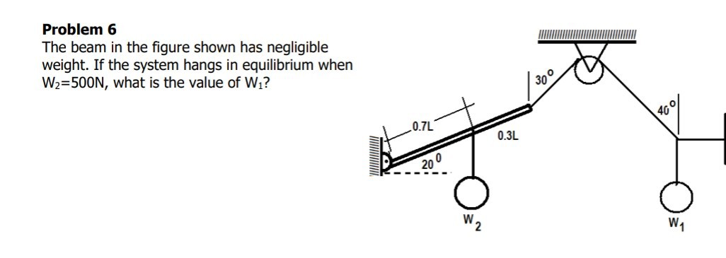 Problem 6
The beam in the figure shown has negligible weight. If the system hangs in equilibrium when W2=500  N, what is the value of W1 ?