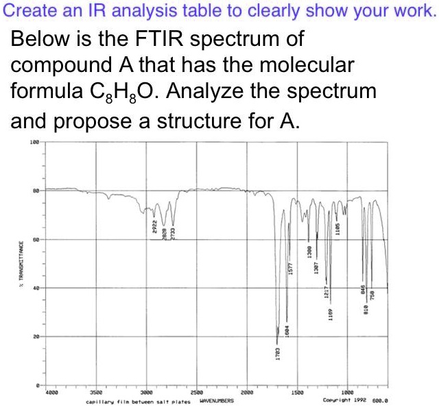 SOLVED Create an IR analysis table to clearly show your work. Below is