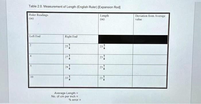 5.14 inches on on sale a ruler