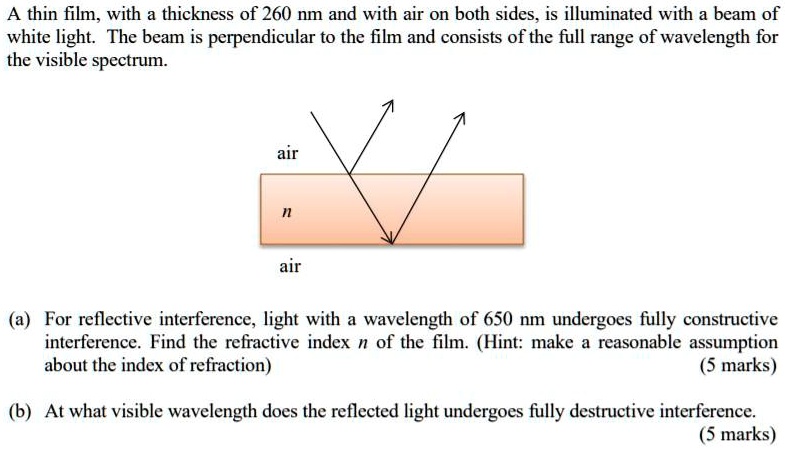a thin film with a thickness of 260 nm and with air on both sides is ...