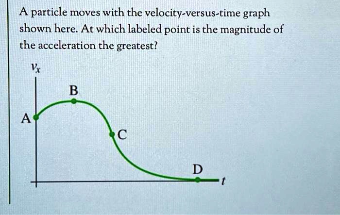 solved-a-particle-moves-with-the-velocity-versus-time-graph-shown-here