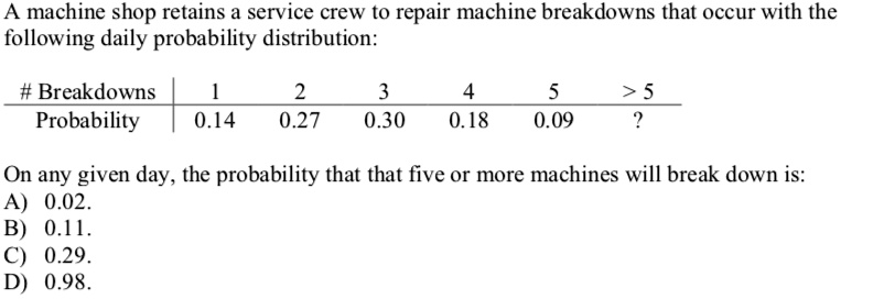 A machine shop retains a service crew to repair machine breakdowns that occur with the following daily probability distribution:

# Breakdowns | 1 | 2 | 3 | 4 | 5 | > 5
Probability | 0.14 | 0.27 | 0.30 | 0.18 | 0.09 | ?

On any given day, the probability that that five or more machines will break down is:
A) 0.02.
B) 0.11.
C) 0.29.
D) 0.98.