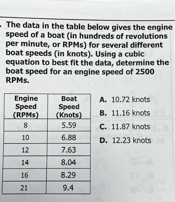SOLVED The data in the table below gives the engine speed of a boat