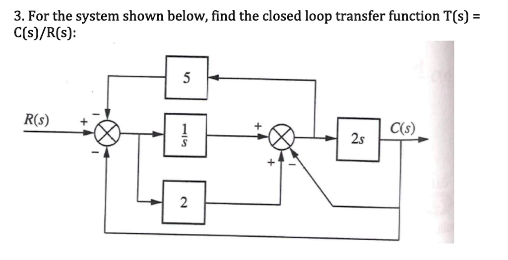 SOLVED: For the system shown below, find the closed-loop transfer ...