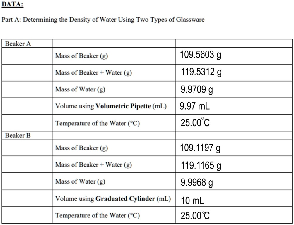 SOLVED: Part A: Determining the Density of Water Using Two Types of ...