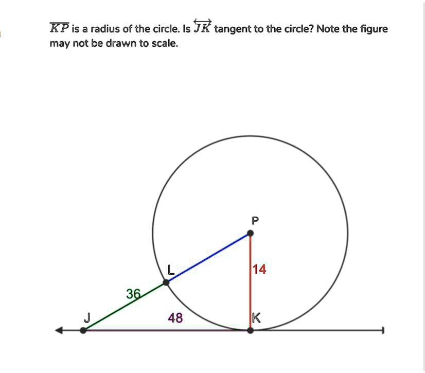 SOLVED:'WILL GIVE BRAINLIEST ANSWER!!!! KP is a radius of the circle ...