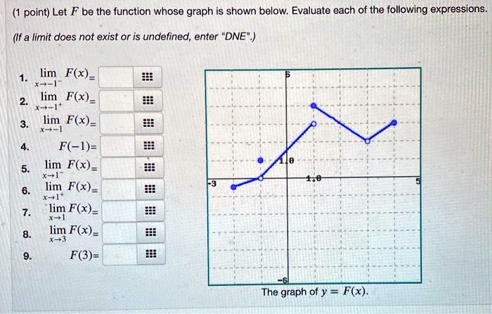 (1 point) Let (F) be the function whose graph is shown below. Evaluate each of the following expressions.
(If a limit does not exist or is undefined, enter ""DNE"").
1. (limx 	o -1^- F(x) = )
2. (limx 	o -1^+ F(x) = )
3. (limx 	o -1 F(x) = )
4. (F(-1) = )
5. (limx 	o 1^- F(x) = )
6. (limx 	o 1^+ F(x) = )
7. (limx 	o 1 F(x) = )
8. (limx 	o 3 F(x) = )
9. (F(3) = )
The graph of (y = F(x)).