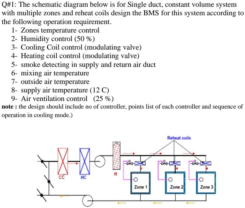 SOLVED The schematic diagram below is for a single duct, constant
