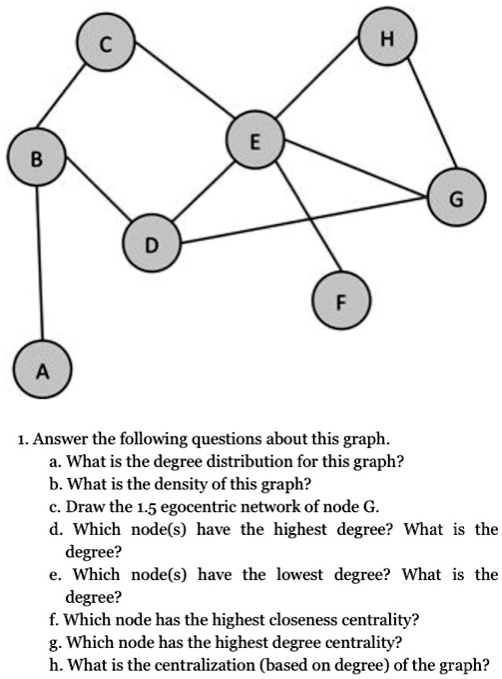 1. Answer the following questions about this graph.
a. What is the degree distribution for this graph?
b. What is the density of this graph?
c. Draw the 1.5 egocentric network of node G.
d. Which node(s) have the highest degree? What is the degree?
e. Which node(s) have the lowest degree? What is the degree?
f. Which node has the highest closeness centrality?
g. Which node has the highest degree centrality?
h. What is the centralization (based on degree) of the graph?
