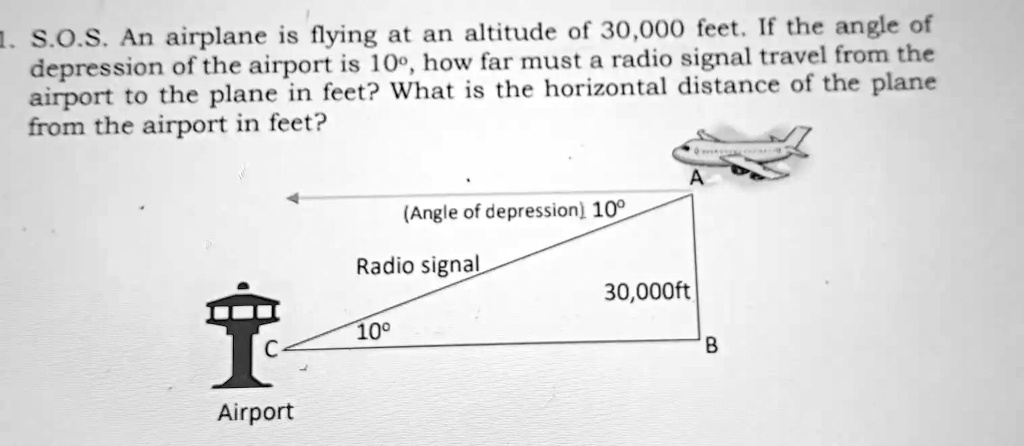 SOLVED An airplane is flying at an altitude of 30 000 feet. If