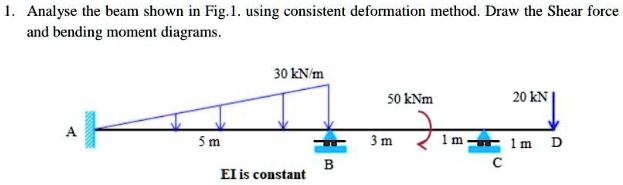 SOLVED: Handwritten and scanned. Analyze the beam shown in Fig; using ...