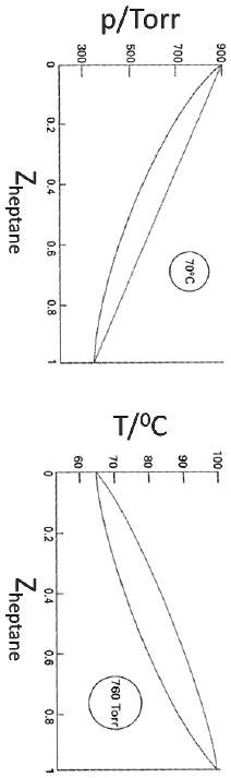 Video Solution: The Experimentally Drawn Phase Diagrams Of Hexane 