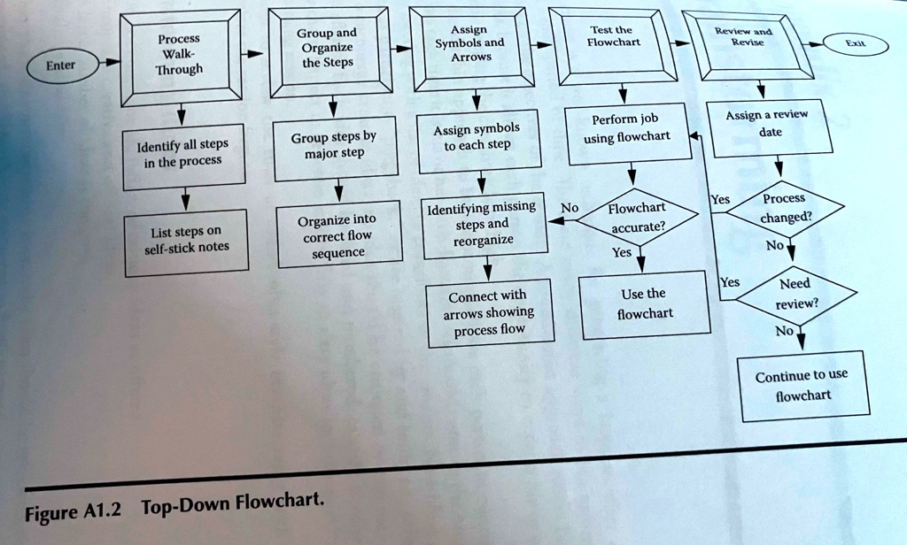 SOLVED: Using Appendix 1 in The basics of FMEA workbook, create a ...