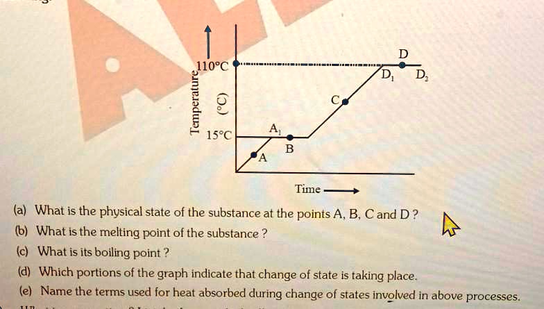 SOLVED: The temperature-time graph given below shows the heating curve ...