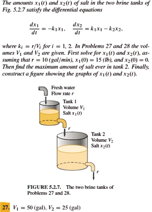 The amounts Xâ‚ (t) and Xâ‚‚(t) of salt in the two brine tanks of Fig ...