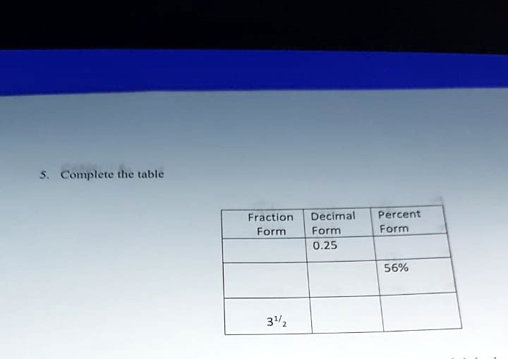 solved-complete-tlie-tble-fraction-form-decimal-form-0-25-percent-form