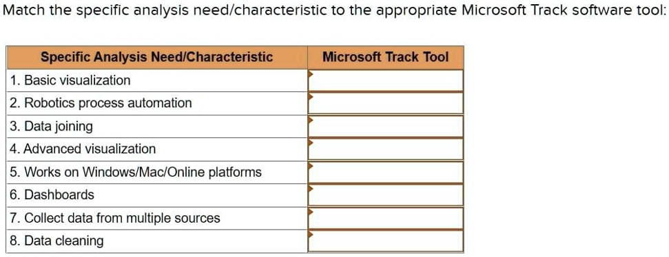 Match the specific analysis need/characteristic to the appropriate Microsoft Track software tool:
Specific Analysis Need/Characteristic
1. Basic visualization
2. Robotics process automation
3. Data joining
4. Advanced visualization
5. Works on Windows/Mac/Online platforms
6. Dashboards
7. Collect data from multiple sources
8. Data cleaning
Microsoft Track Tool