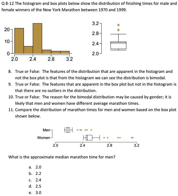 SOLVED: Q8-12 The histogram and box plots below show the distribution ...