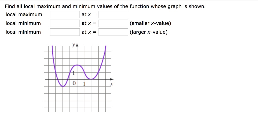 solved-find-all-local-maximum-and-minimum-values-of-the-function-whose