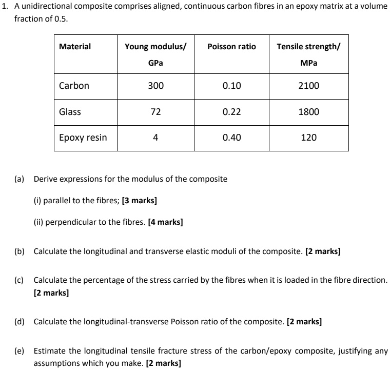 SOLVED A unidirectional composite comprises aligned, continuous carbon