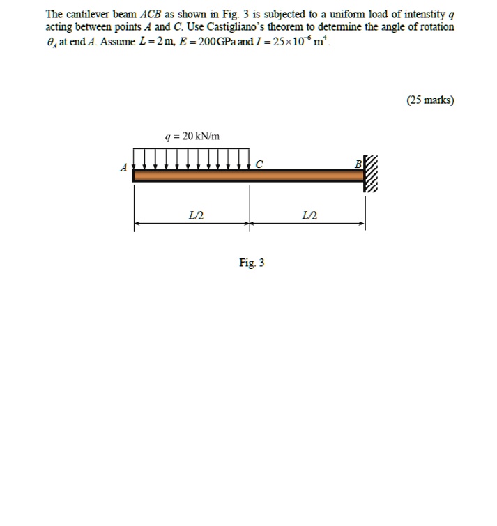 The Cantilever Beam Acb As Shown In Fig 3 Is Subjected To A Uniform Load Of Intensity Q 