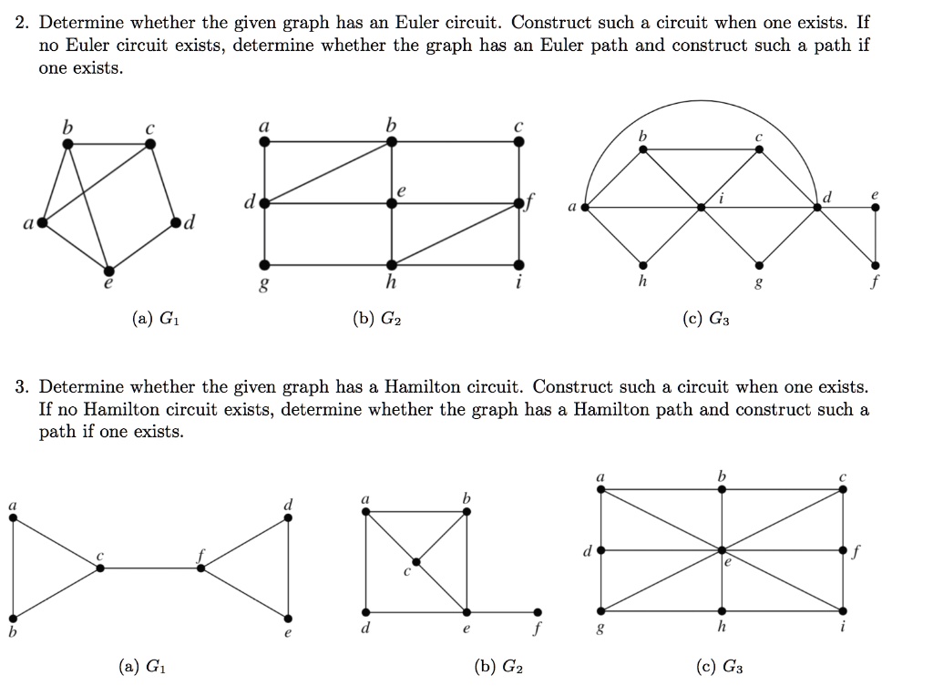 SOLVED:Determine Whether The Given Graph Has An Euler Circuit ...