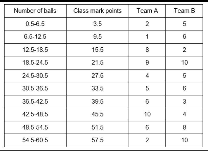 SOLVED: 'plot these points on a line graph referring to the above table'