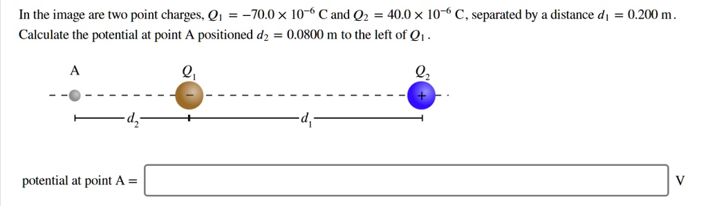 In the image are two point charges, Q1 = -70.0 × 10^-6 C and Q2 = 40.0 × 10^-6 C, separated by a distance d1 = 0.200 m. Calculate the potential at point A positioned d2 = 0.0800 m to the left of Q1.
A Q1 Q2
d2 d1
potential at point A = V