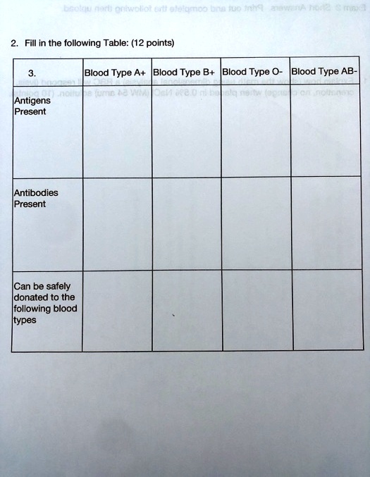 SOLVED Fill in the following Table (12 points) Blood Type A+ Blood