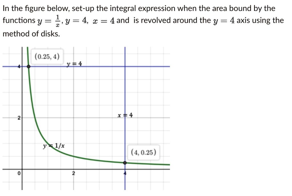 SOLVED: In the figure below; set-up the integral expression when the ...