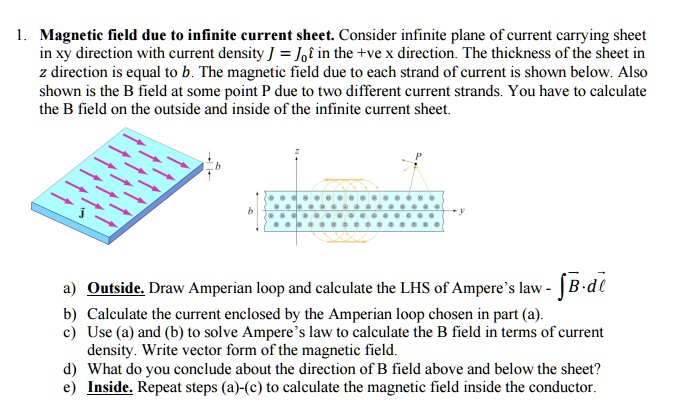 1. Magnetic field due to infinite current sheet. Consider infinite plane of current carrying sheet
in xy direction with current density J = J0 hati in the +ve x direction. The thickness of the sheet in
z direction is equal to b. The magnetic field due to each strand of current is shown below. Also
shown is the B field at some point P due to two different current strands. You have to calculate
the B field on the outside and inside of the infinite current sheet.
a) Outside. Draw Amperian loop and calculate the LHS of Ampere's law - oint vecB cdot dvecl
b) Calculate the current enclosed by the Amperian loop chosen in part (a).
c) Use (a) and (b) to solve Ampere's law to calculate the B field in terms of current
density. Write vector form of the magnetic field.
d) What do you conclude about the direction of B field above and below the sheet?
e) Inside. Repeat steps (a)-(c) to calculate the magnetic field inside the conductor.