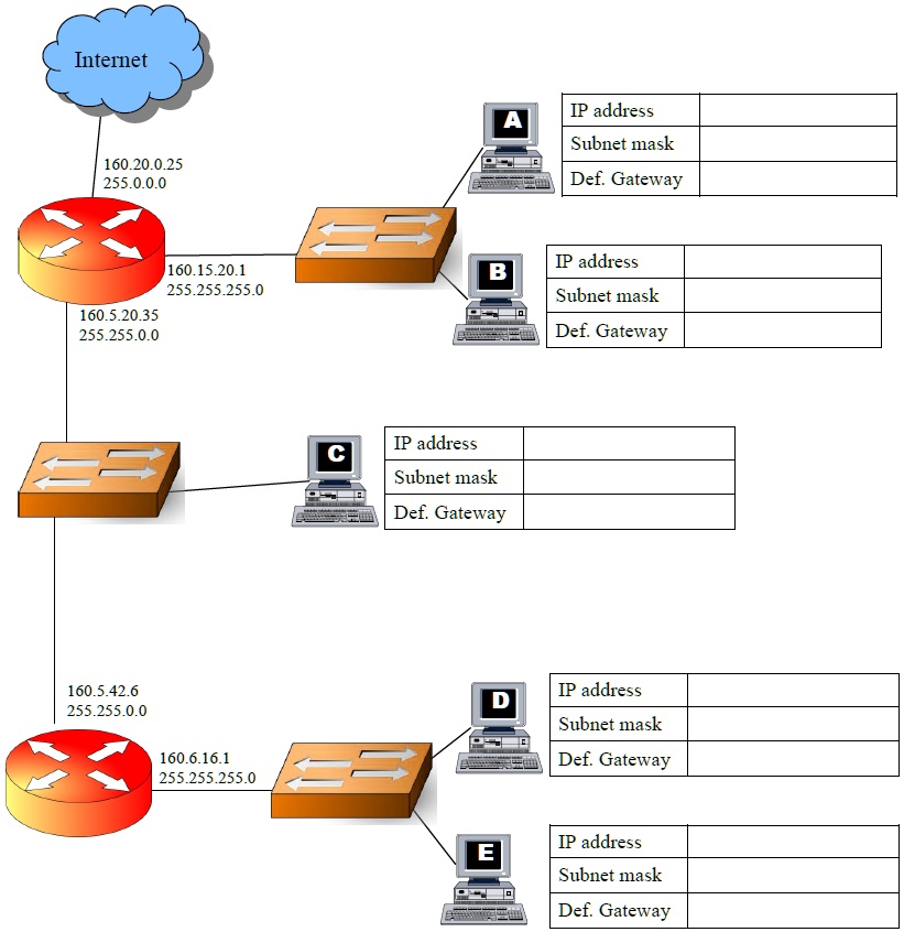 SOLVED For each of the computers A, B, C, D and E assign an IP address