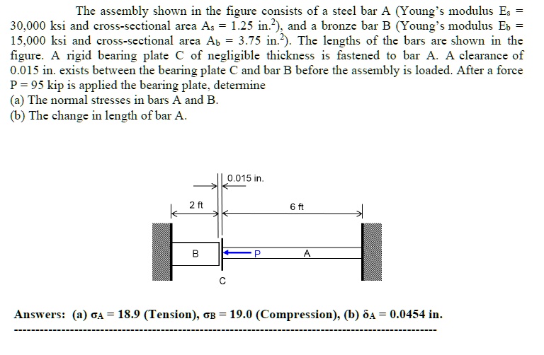 [GET ANSWER] the assembly shown in the figure consists of a steel bar a ...