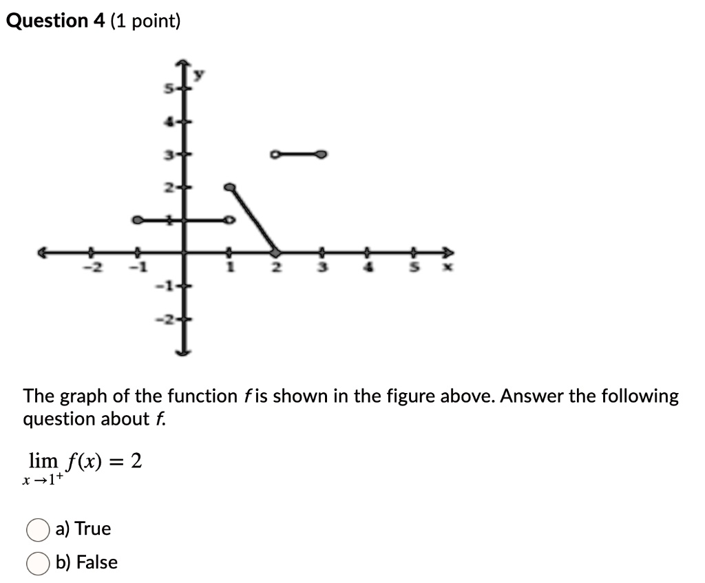 The graph of the function f is shown in the figure above. Answer the following question about f.
lim f(x) = 2
x?1+
a) True
b) False