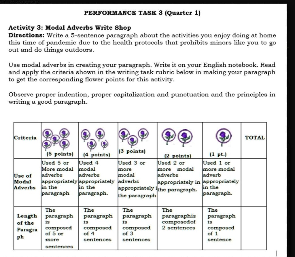 activity 3modal adverbs write shop performance task 3 quarter 1 ...